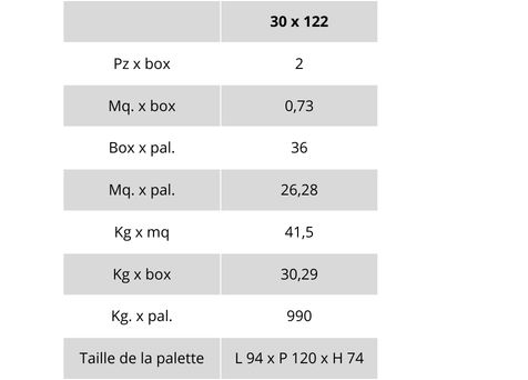 tableaux poids et emballages